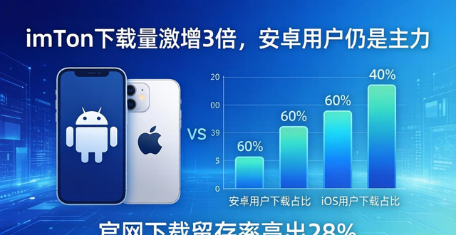 imToken下载量激增3倍 安卓用户仍是主力